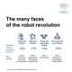 Illustration for article titled Emerging Tech Will Create More Jobs Than It Kills by 2022, World Economic Forum Predicts